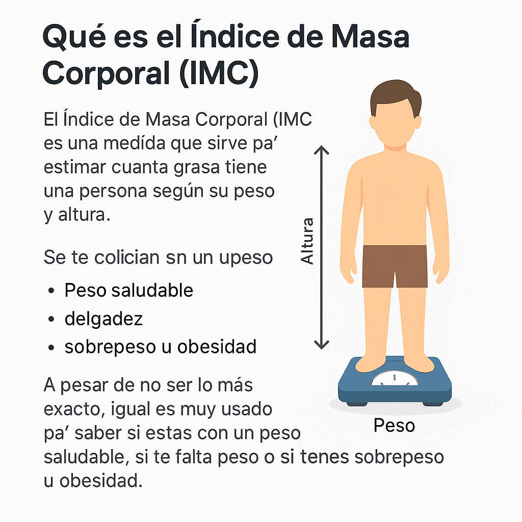 Índice de Masa Corporal